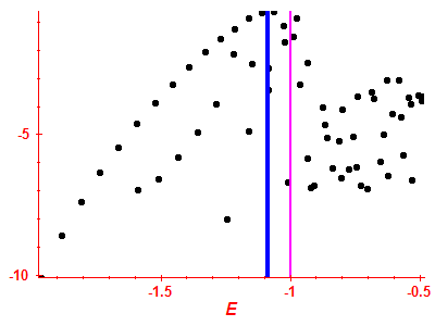 Strength function log